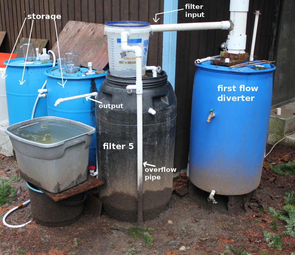 Slow Sand Filter Field Test Filter 5 Rain Water Harvesting And Slow Sand Water Filters 0905